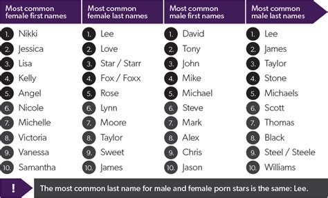 porn stars list|Pornstar List From A To Z 